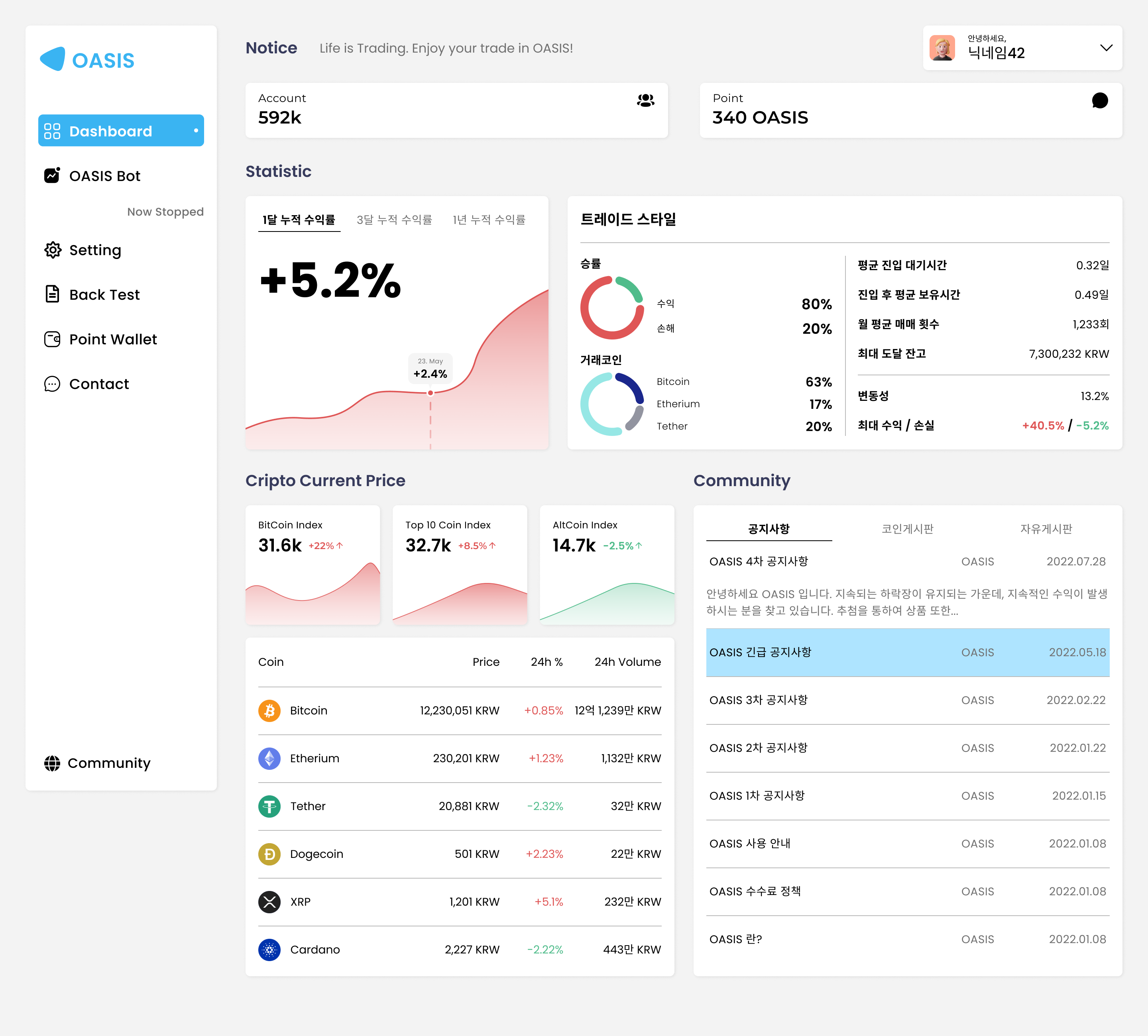 Dashboard